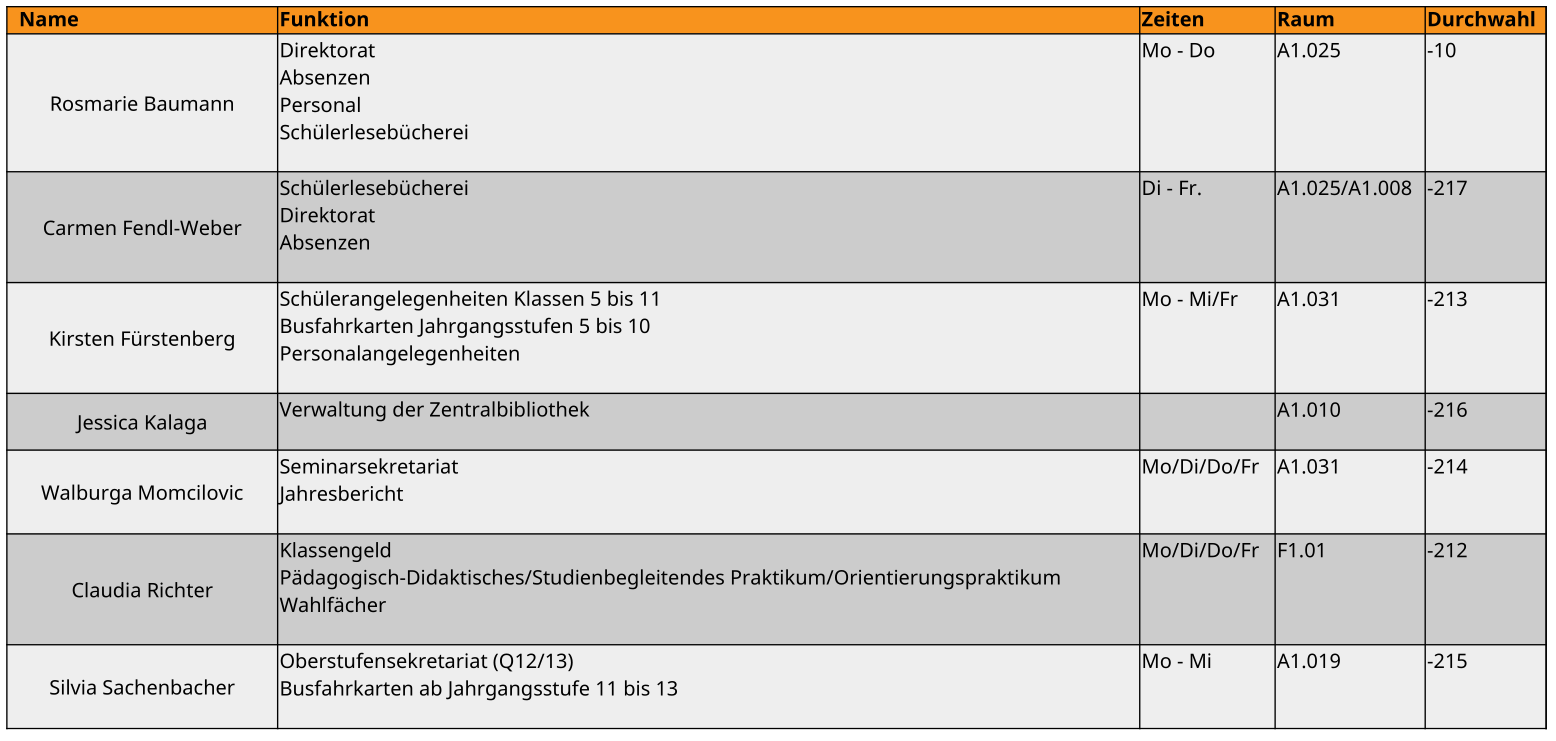 Aufgaben SekretariatSchule2