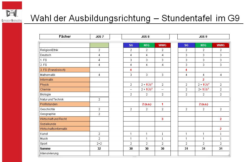 Stundentafel G9