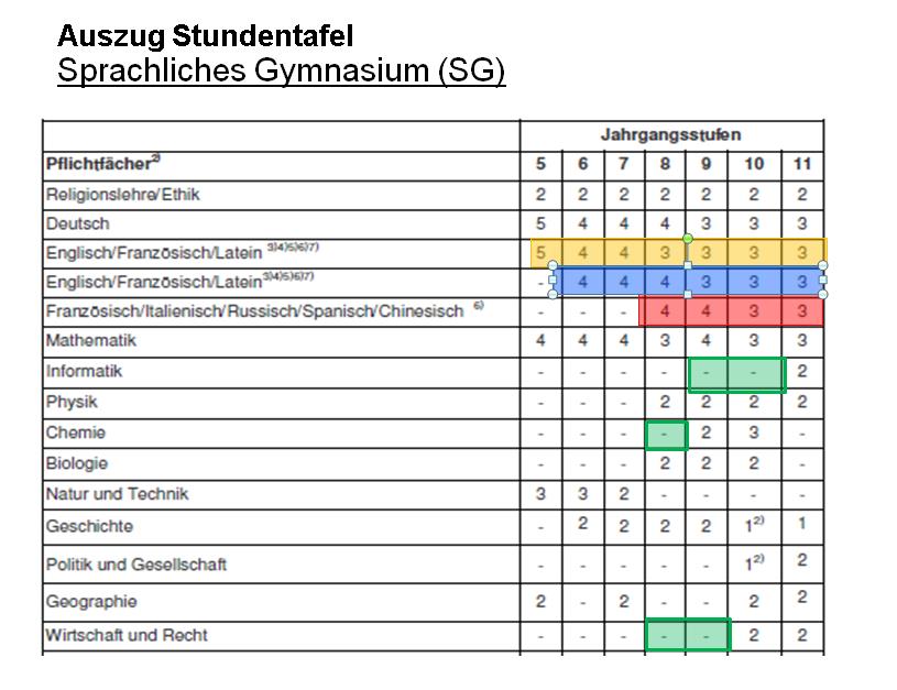 Stundentafel SG