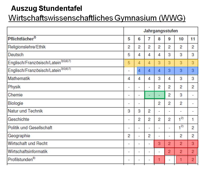 Stundentafel WWG