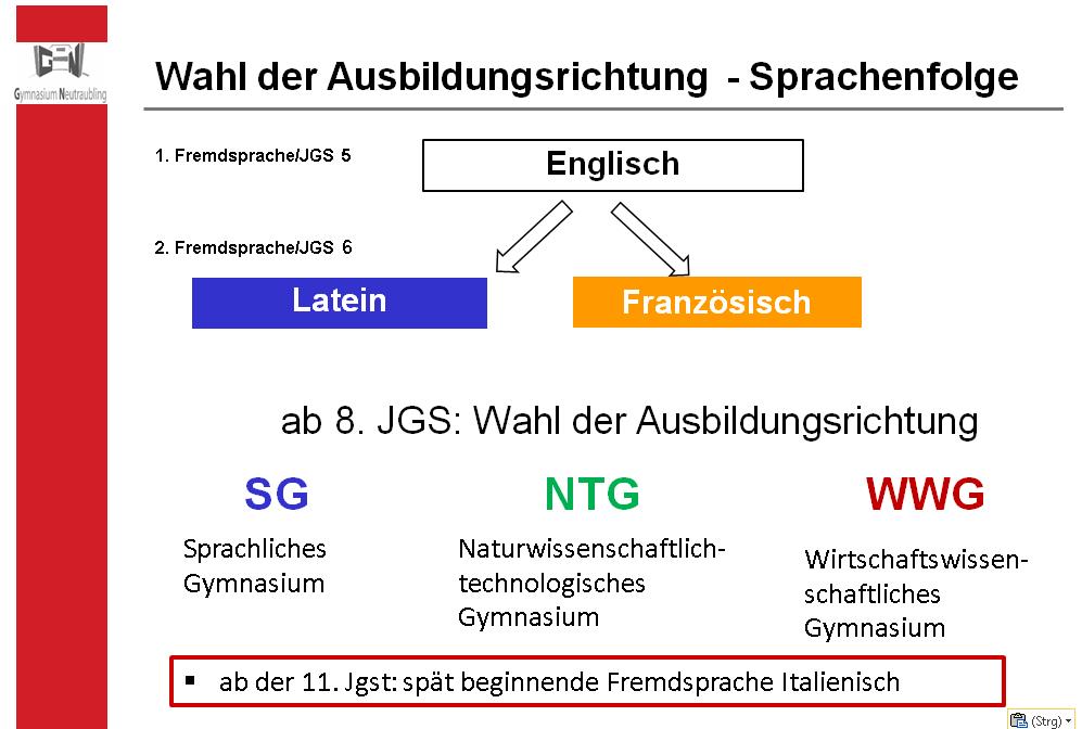 Ueberblick Wahl Ausbildungsrichtung